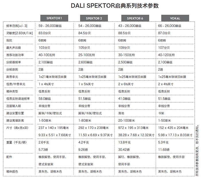 挑戰不可能: 丹麥Dali Spektor揚聲器系列